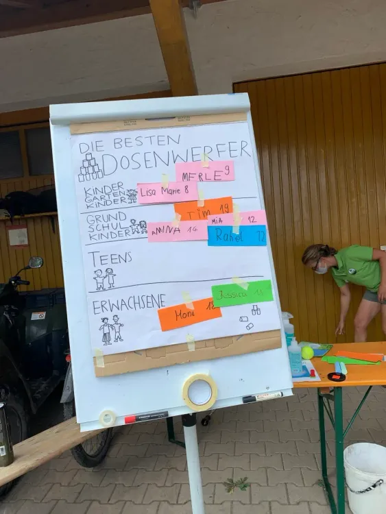 Flipchart mit Ergebnissen eines Dosenwerf-Wettbewerbs, verschiedene Altersgruppen und Namen mit Punkten