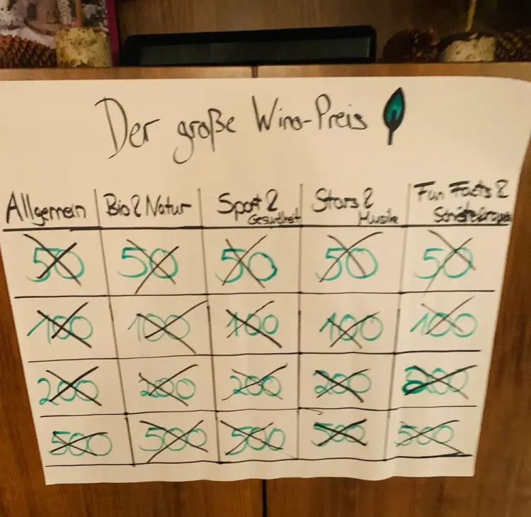 Handgeschriebenes Punktetabelle für Wino-Preis mit Kategorien und durchgestrichenen Zahlen.
